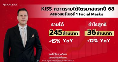 KISS กวาดรายได้ไตรมาสแรกปี 68 โต 15% กำไรพุ่ง 12% ครองแชร์เบอร์ 1 Facial Masks