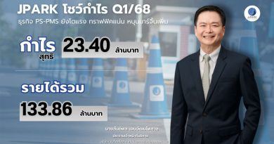 JPARK โชว์กำไร Q1/68 ที่ 23.40 ลบ. รายได้ 133.86 ลบ. ธุรกิจ PS-PMS ยังโตแรง ทราฟฟิคแน่น หนุนมาร์จิ้นเพิ่ม