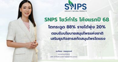 SNPS โชว์กำไร โค้งแรกปี 68 โตกระฉูด 88% รายได้พุ่ง 20% ตอบรับนโยบายสมุนไพรแห่งชาติ เสริมธุรกิจสารสกัดสมุนไพรโตแรง