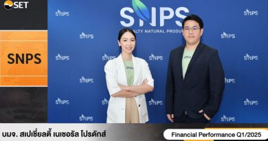 “SNPS” อัปเดตข้อมูลธุรกิจ ในงาน Opp Day Q1/2025 โชว์กำไรโต 88% ตั้งเป้ารายได้ 2568 แตะ 600 ล้าน พร้อมปรับกลยุทธ์การออกสินค้าใหม่ รองรับเทรนด์การดูแลสุขภาพ