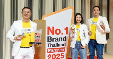 โพรโพลิซ’ คว้ารางวัล Marketeer No.1 Brand Thailand 2025 ตอกย้ำตำแหน่งแบรนด์ดูแลช่องปากและลำคออันดับหนึ่งของไทย