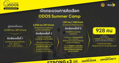 ดีป้า แจงกระบวนการคัดเลือกผู้เข้าร่วมโครงการ ODOS Summer Camp ย้ำยึดหลัก ‘ความโปร่งใส เสมอภาค ตรวจสอบได้’